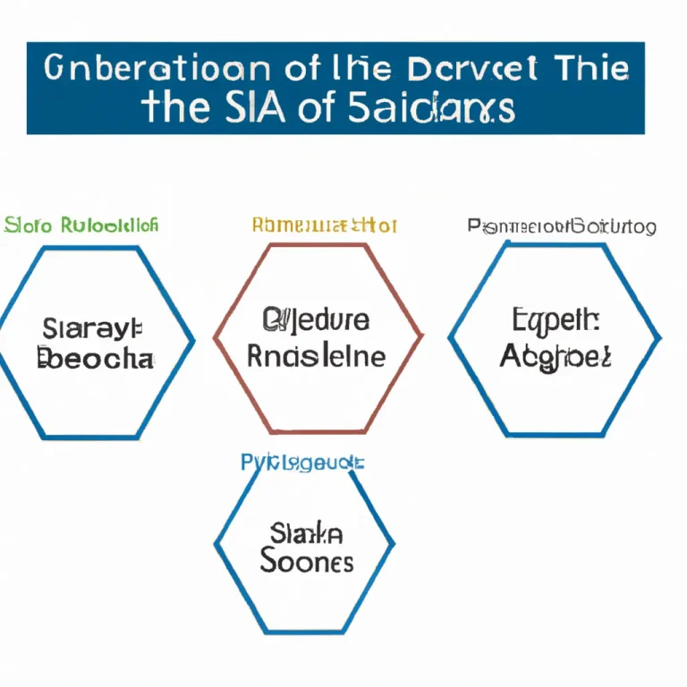 What are the Six Sectors IndicesIndicesAtlanta Georgia